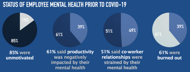 mental health impact workplace